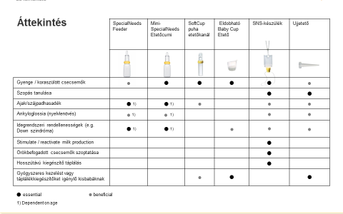 Szoptatási termék ismertető